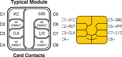 8 contact smart card pinout|Smart Card (SIM Card) interface pinout  .